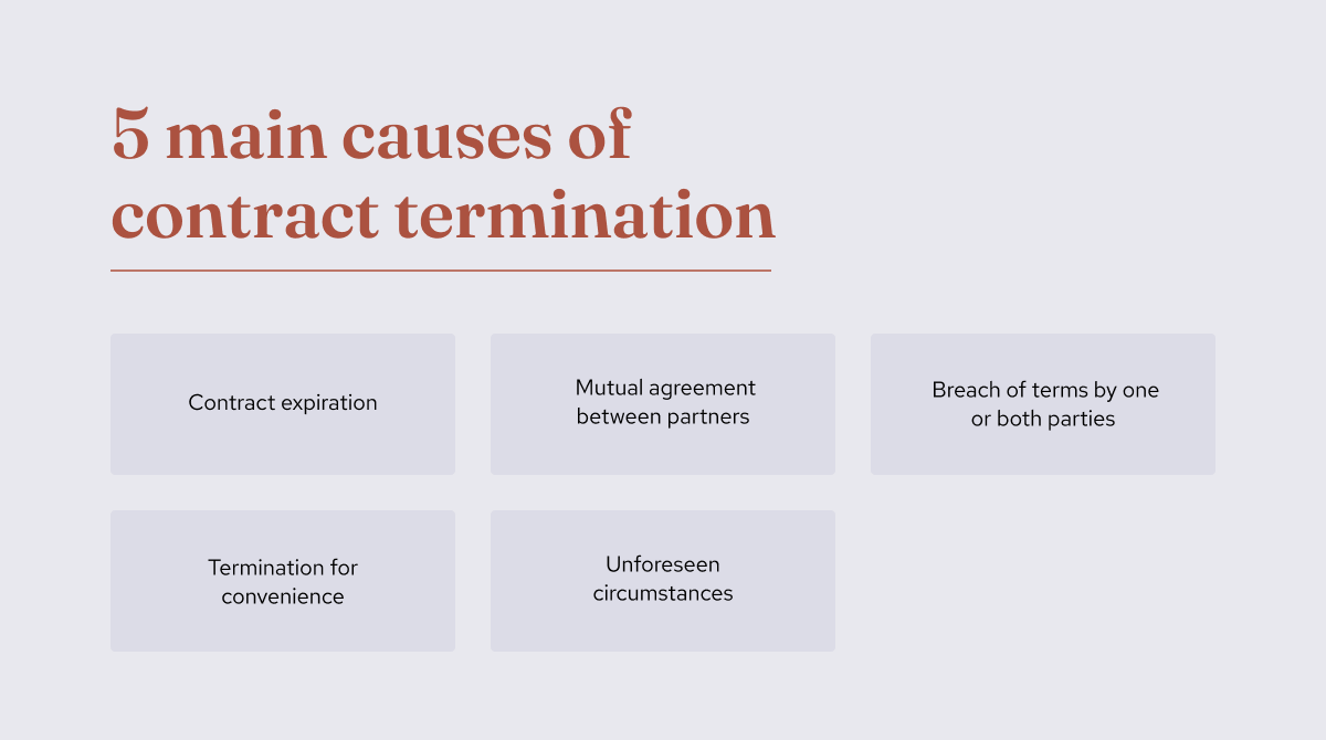 Contract Terminations The Ultimate Guide + Free Template